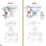 SEAFLO ELECTRIC TOILET